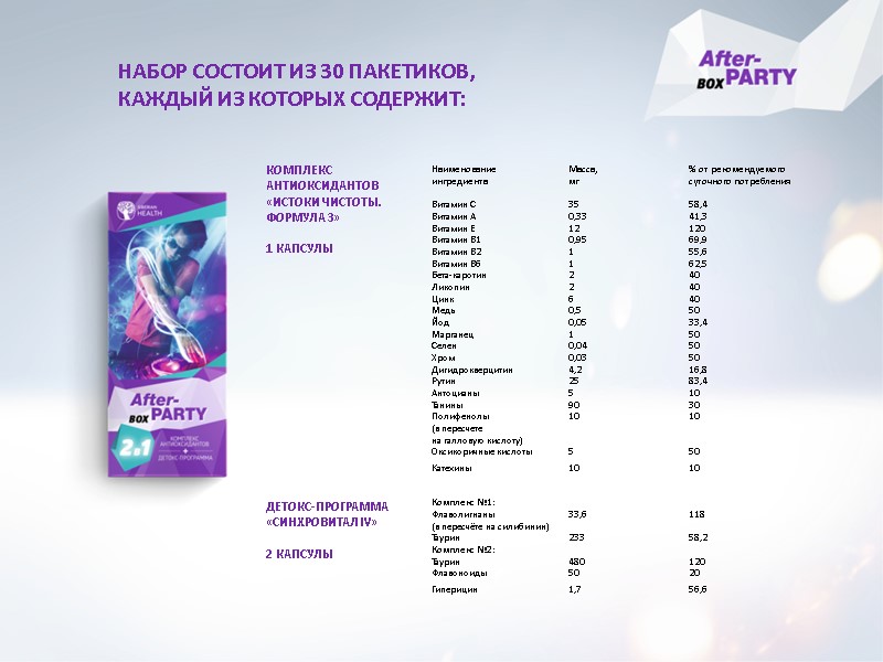 НАБОР СОСТОИТ ИЗ 30 ПАКЕТИКОВ,  КАЖДЫЙ ИЗ КОТОРЫХ СОДЕРЖИТ: КОМПЛЕКС  АНТИОКСИДАНТОВ 